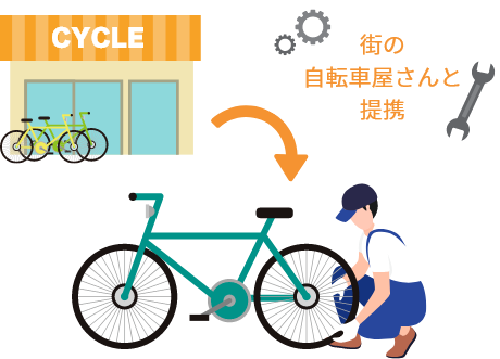 街の自転車屋さんと提携